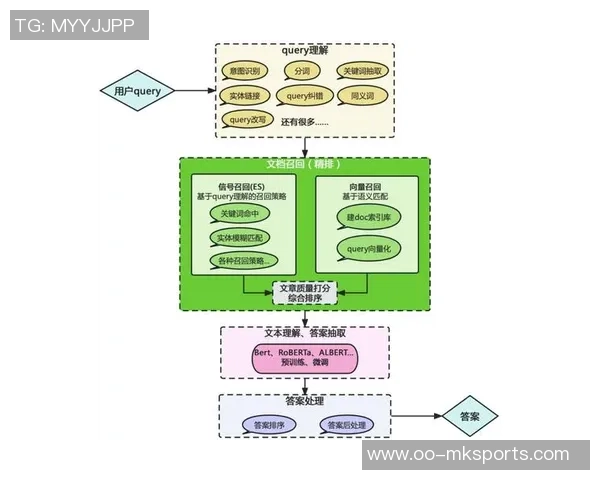 足球运动轨迹解析：从传球到射门的每一步精彩瞬间与技术分析